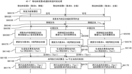 控制方法、控制装置及程序与流程