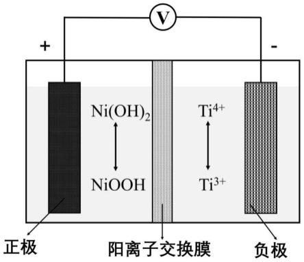 一种基于氢氧化镍正极和钛基离子嵌入型负极的水系锂/钠离子电池