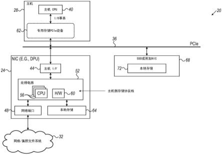 外围设备中的增强的存储协议仿真的制作方法