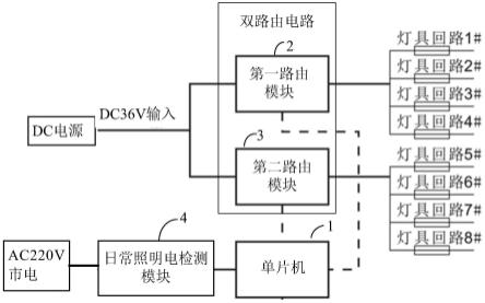 一种消防应急疏散系统双路由器通讯模块的制作方法