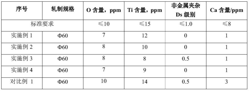 一种精密机床传动系统用合金结构钢及其生产方法与流程