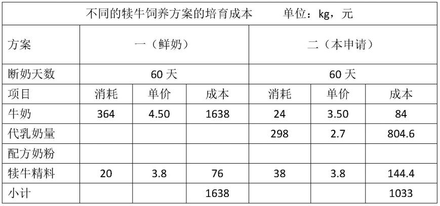 犊牛智慧养殖一体化培育管理方法与流程