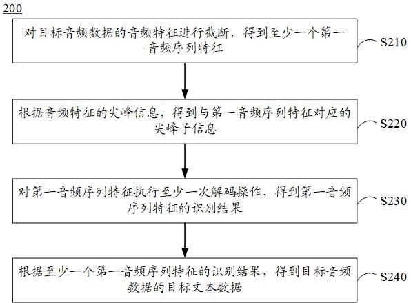 音频识别方法、音频识别模型的训练方法、装置和设备与流程