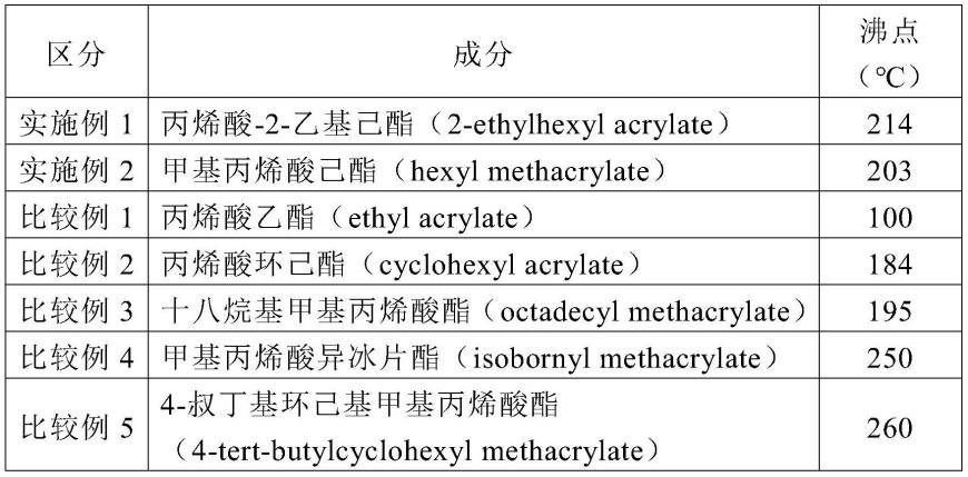 柔性显示器用粘结片及包括其的柔性显示器的制作方法