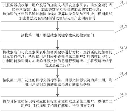 基于椭圆曲线密码的搜索方法、装置、设备及存储介质与流程