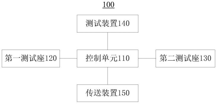 霍尔器件测试系统及测试方法与流程