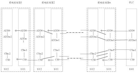 级联前端控制器的寻址装置及上行发送功率确定方法与流程