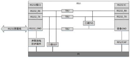 一种RS232接口雷击浪涌防护电路及方法、路侧单元与流程