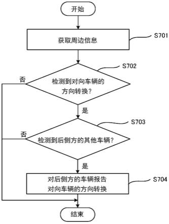 车辆控制装置及其动作方法、车辆以及存储介质与流程