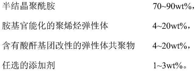 一种聚酰胺的组合物及其制备方法与流程