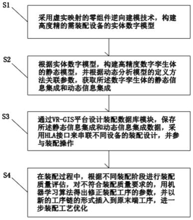 一种工件物流输送线上料设备装配方法与流程