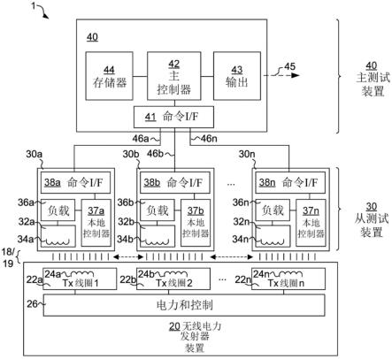 用于测试具有多个无线电力发射器的无线电力输送设备的系统、主测试装置、从测试装置和方法与流程