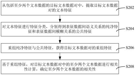 文本数据处理方法、装置、计算机设备和存储介质与流程