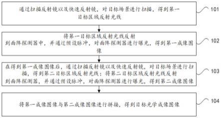 一种广域监视成像方法及设备