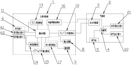 制动指令转换装置的制作方法