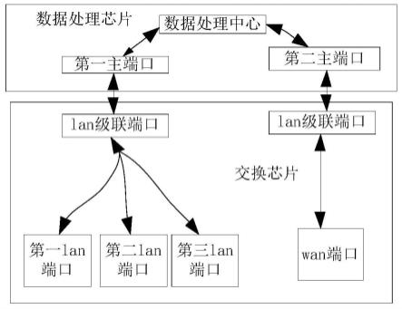 一种智能网关的制作方法