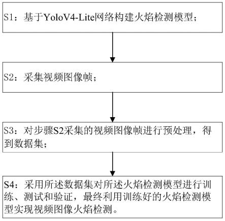 基于YoloV4-Lite网络的视频图像火焰检测方法