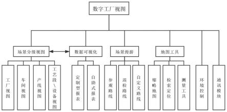 一种烟草行业通用型数字孪生平台的制作方法