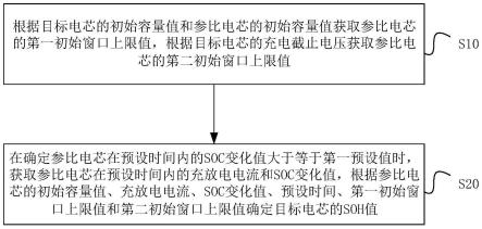 电池系统及其SOH值确定方法、装置及存储介质与流程