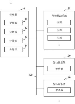 管理器、电子控制单元、系统、控制方法、记录介质与流程