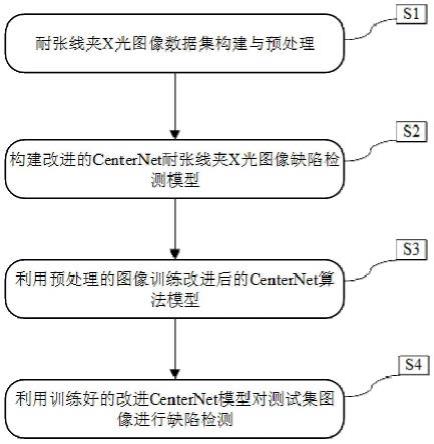 一种基于改进CenterNet算法的输电线路耐张线夹缺陷检测方法