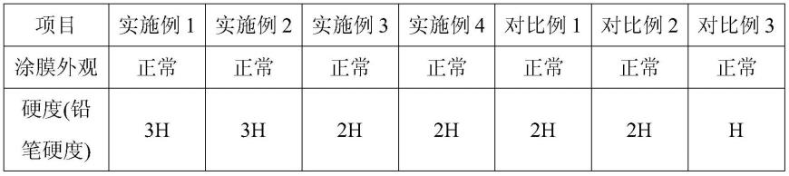 一种改性氟碳涂料的制备方法与流程