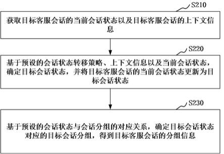 客服会话的处理方法、装置、系统、电子设备及存储介质与流程