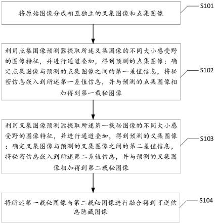 一种基于卷积神经网络的图像可逆信息隐藏方法及系统