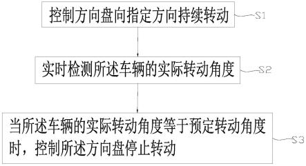 一种车辆转向控制方法及检测机构与流程