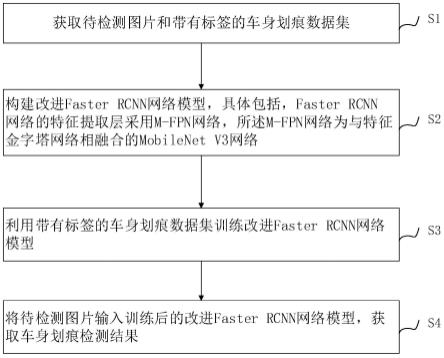 一种基于改进FasterRCNN的车身划痕检测方法