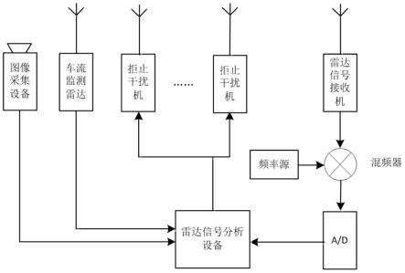 一种车辆拒止方法及设备与流程