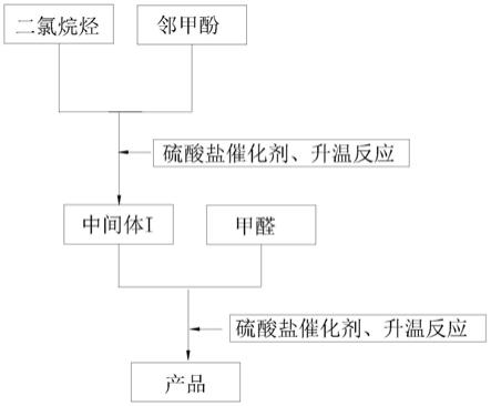 邻甲酚醛树脂及其制备方法和应用与流程