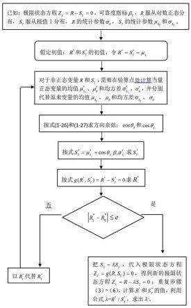 一种基于平稳二项随机过程荷载模型的冷却塔施工期风荷载因子计算方法与流程