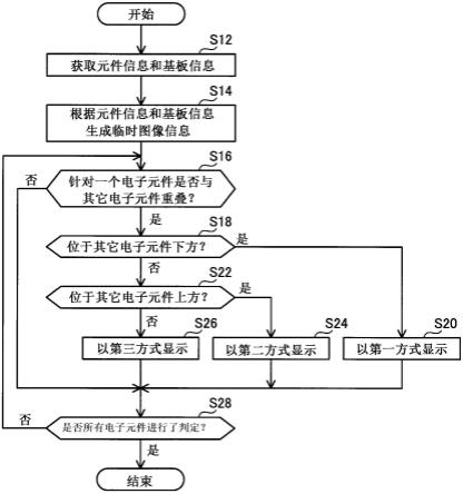 图像数据生成装置及元件安装系统的制作方法