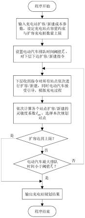 电动汽车充电站扩容规划方法、系统、介质、设备及终端