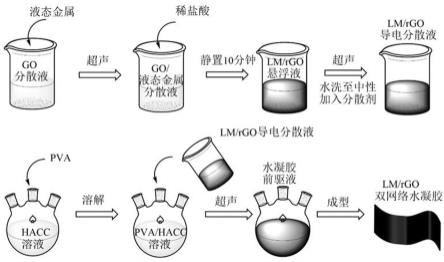 一种液态金属/还原氧化石墨烯的PVA/HACC压电水凝胶制备方法及应用