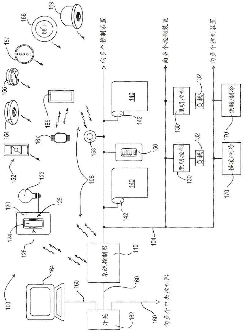 负载控制环境的优化的制作方法