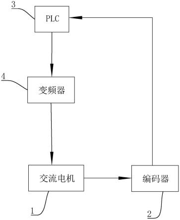 普通交流电机的定位系统的制作方法