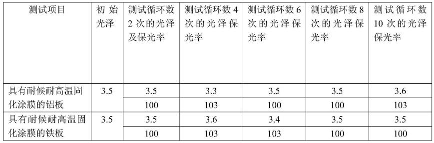 一种户外场所用耐候、耐高温粉末涂料组合物及制备方法与流程