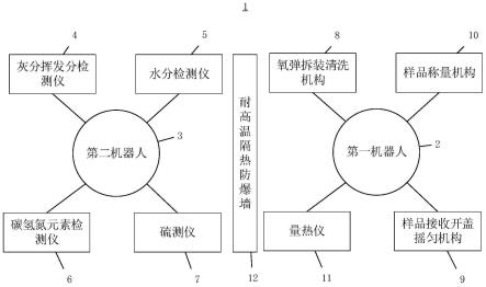 煤焦自动检测分析系统及其控制方法与流程