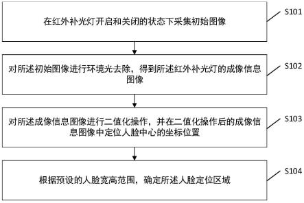 一种人脸区域定位方法、装置、设备及存储介质与流程