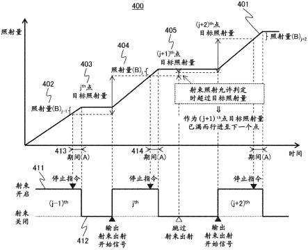 粒子束照射系统及其控制方法以及粒子束照射系统的控制装置与流程