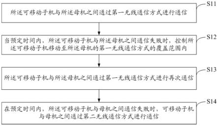 空调器及其通信方法、通信系统、计算机可读存储介质与流程