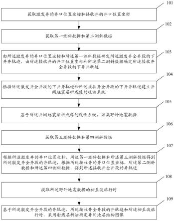 一种基于测斜技术的井间地震层析成像方法及系统与流程