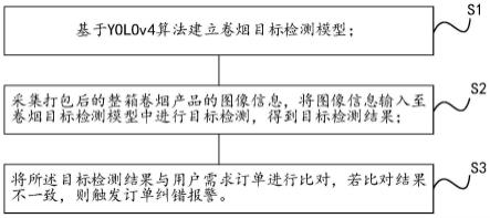 基于目标检测的卷烟订单纠错方法、装置、系统和设备与流程