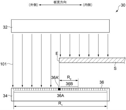 边缘裂纹检测装置、轧制设备以及边缘裂纹检测方法与流程