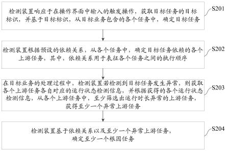 一种根因任务的检测方法、装置、电子设备和存储介质与流程