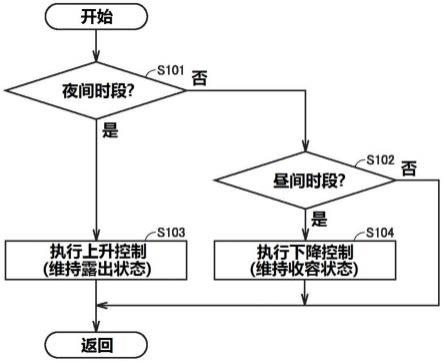 充电设备及充电设备的控制方法与流程