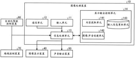 图像处理装置、显示系统、图像处理方法和记录介质与流程