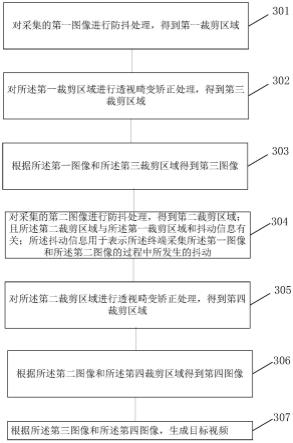 一种图像处理方法以及相关设备与流程